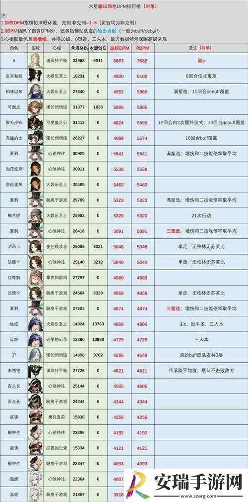 重返未来1999全方位角色深度解析及强度综合评估一览