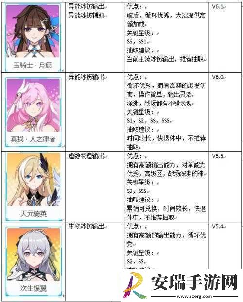 崩坏3游戏机制揭秘