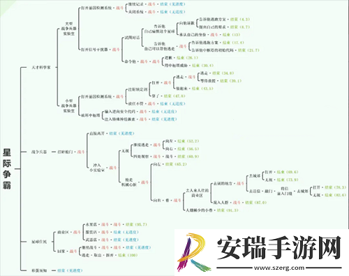 寻光之旅星际争霸怎么解锁全结局