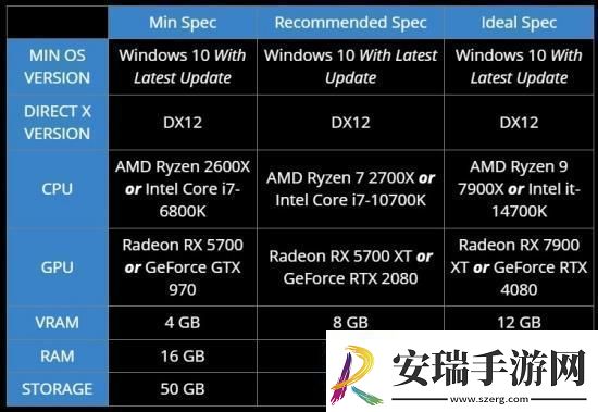 微软模拟飞行2024配置公布