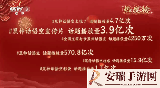 明示登春晚！央视称观众最想在春晚上看到黑神话