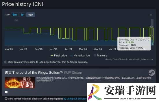 1折新史低！魔戒