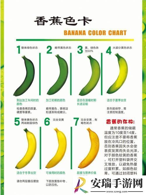 香蕉十八度和二十三度的区别
