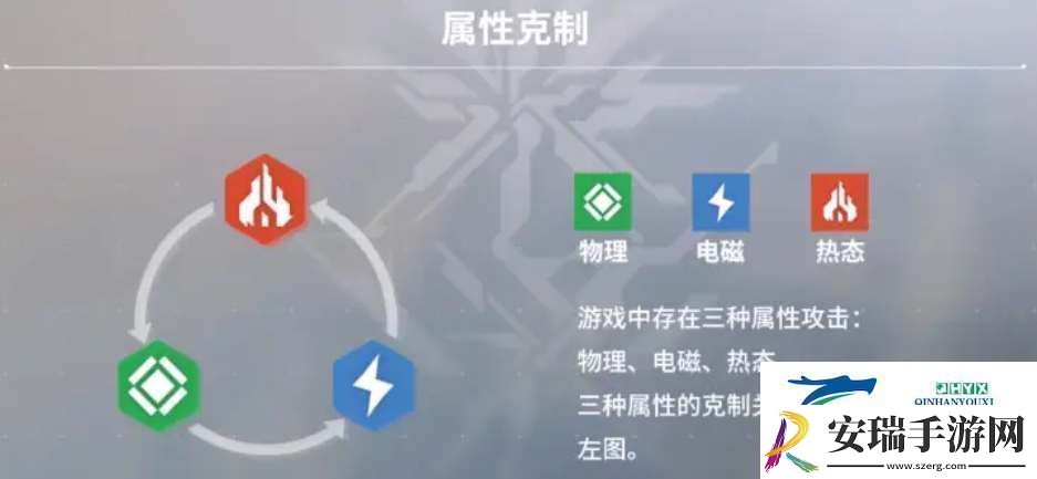 少女前线2追放属性克制关系详情一览