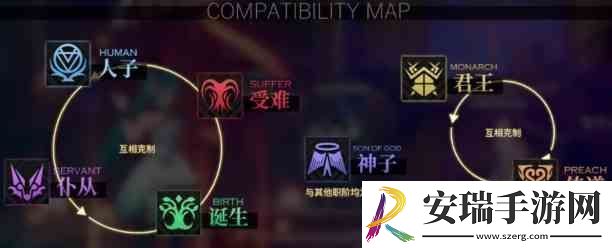 千年之旅输出星痕选择
