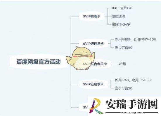 百度网盘超级会员最便宜购买方法一览