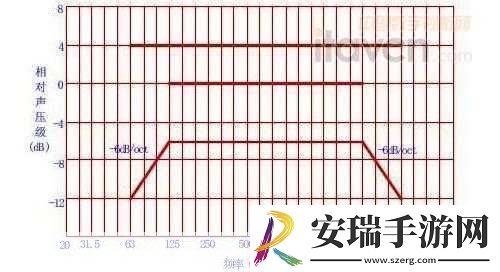 75欧射频线和65欧射频线