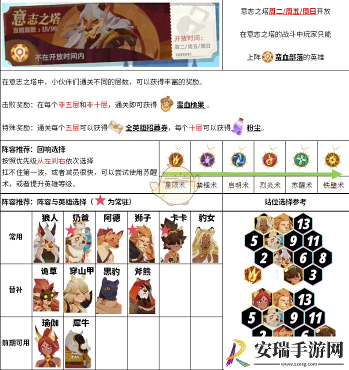 剑与远征天穹试炼怎么过