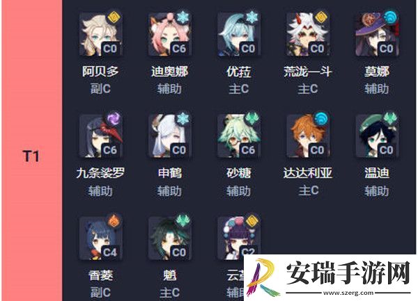 原神2.5版本角色强度排行榜