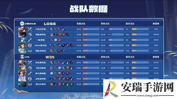LTG11EDG