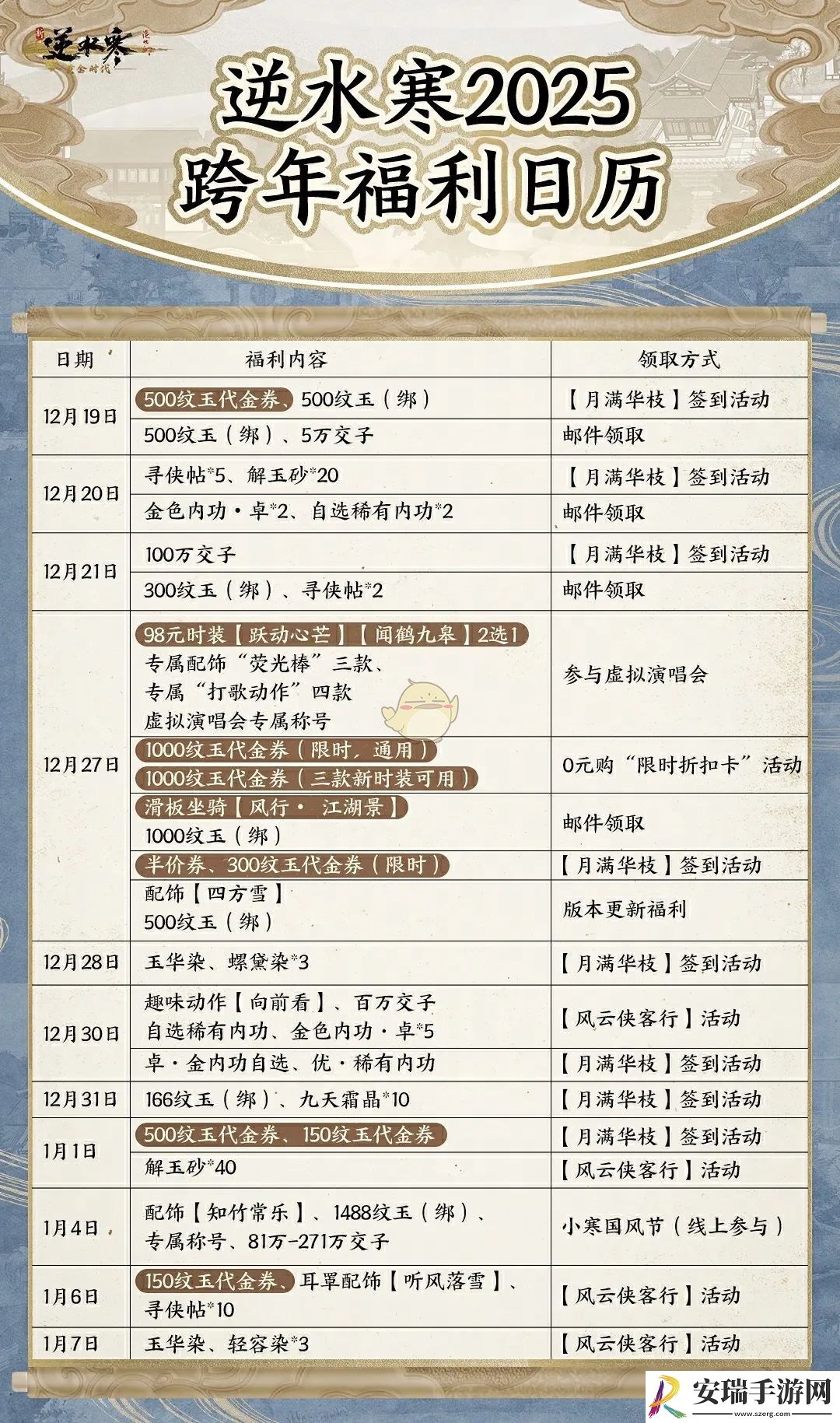 逆水寒手游2025跨年福利大全