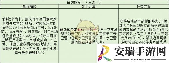 三国志战略版旗令怎么用