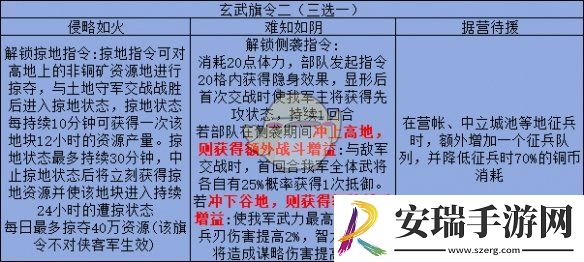 三国志战略版旗令怎么用