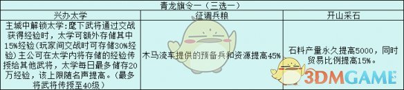 三国志战略版旗令怎么用