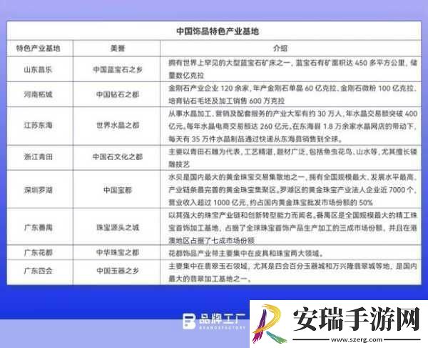 欧美二线