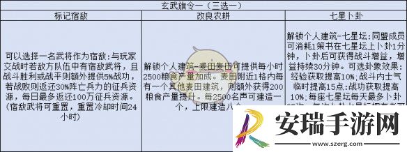 三国志战略版旗令怎么用