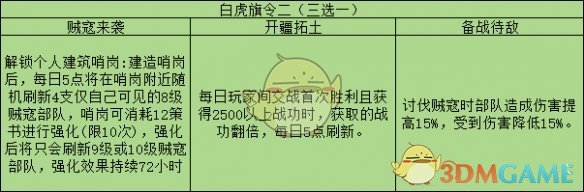 三国志战略版旗令怎么用