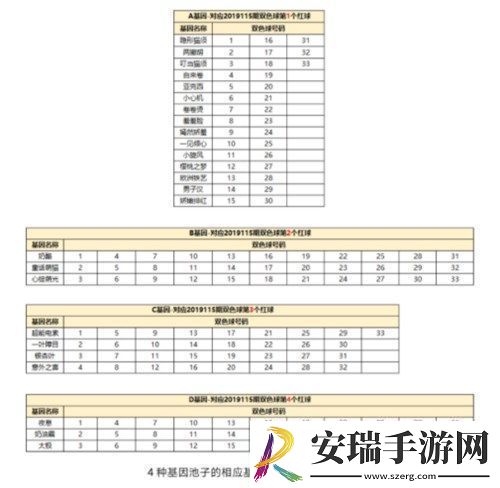 一起来捉妖汤姆猫套装猫配方是多少汤姆猫套装猫配方攻略