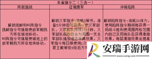 三国志战略版旗令怎么用
