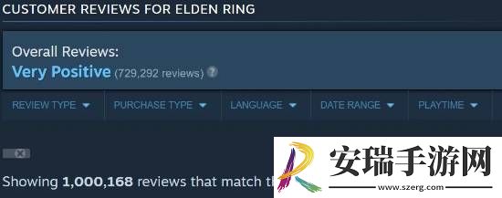 老头环Steam评价破百万！好评率高达92.8%