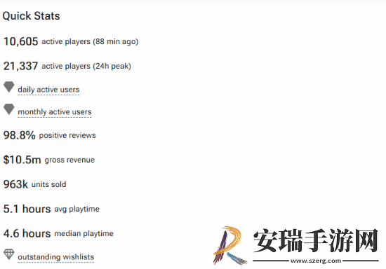 俄罗斯双人组打造病娇美少女游戏米塔大卖！网友笑称开发成本仅一瓶伏特加