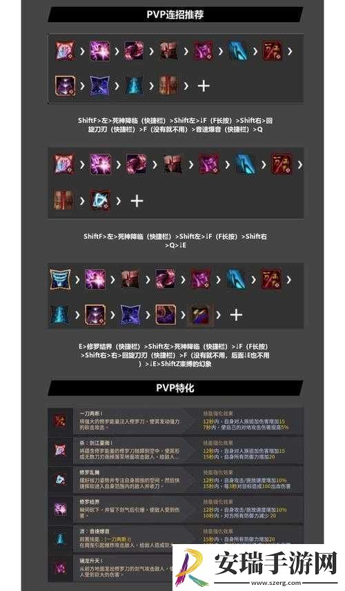 黑色沙漠手游觉醒任务攻略