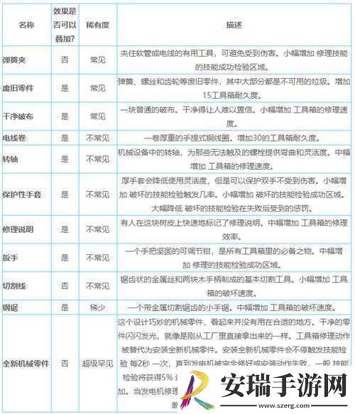 黎明杀机深度解析