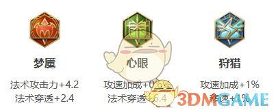 王者荣耀金蝉2025s38赛季出装铭文推荐