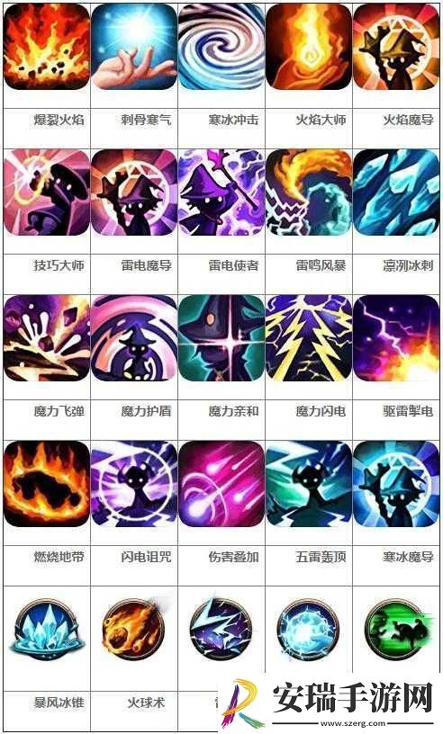 超级地城之光游戏中敏捷型身手游侠角色全方位技能深度分析