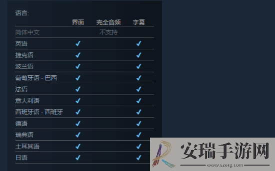 独立游戏BZZZT创作者抱怨中国玩家