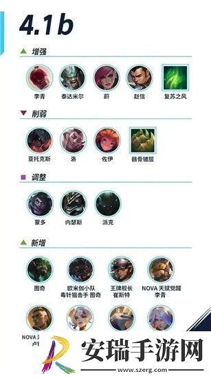 英雄联盟手游4.1b更新了什么