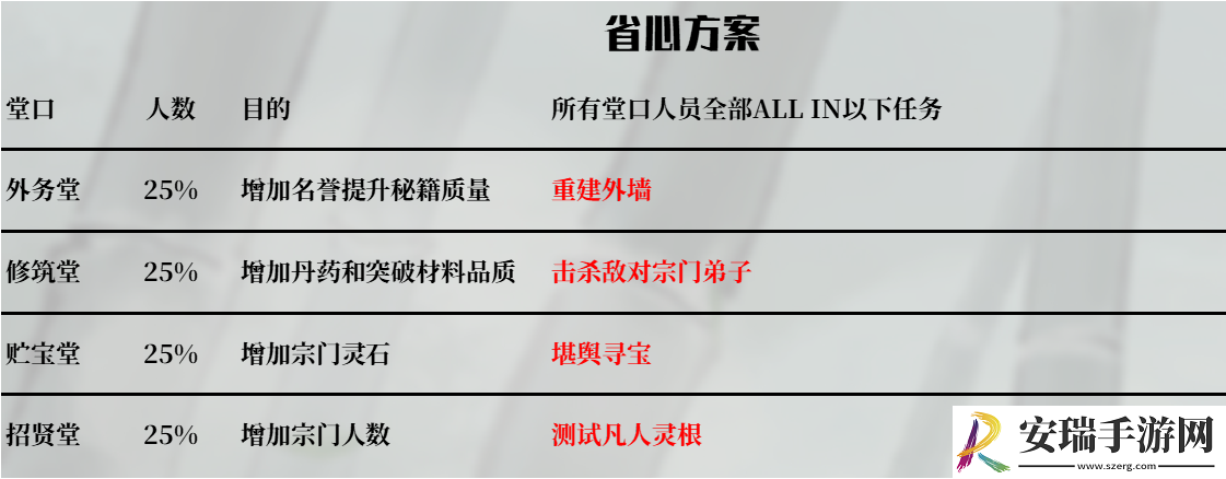 鬼谷八荒门派攻略大全