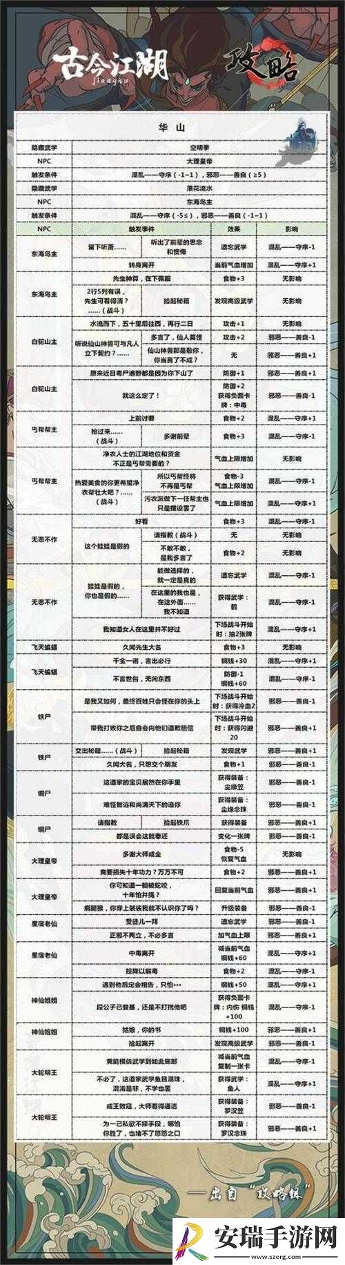 揭秘古今江湖古墓