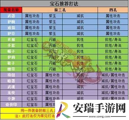 天龙八部手游峨眉宝石搭配全攻略
