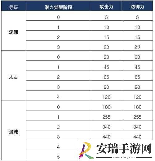 黑沙手游全面攻略