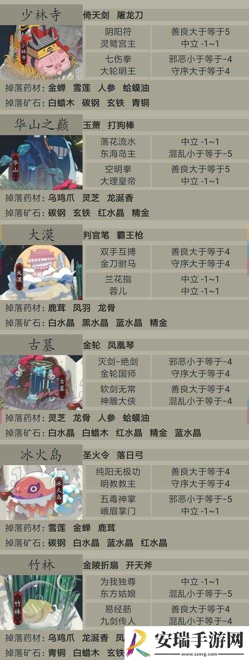 古今江湖刺客NPC善恶值系统触发条件及要求全面解析