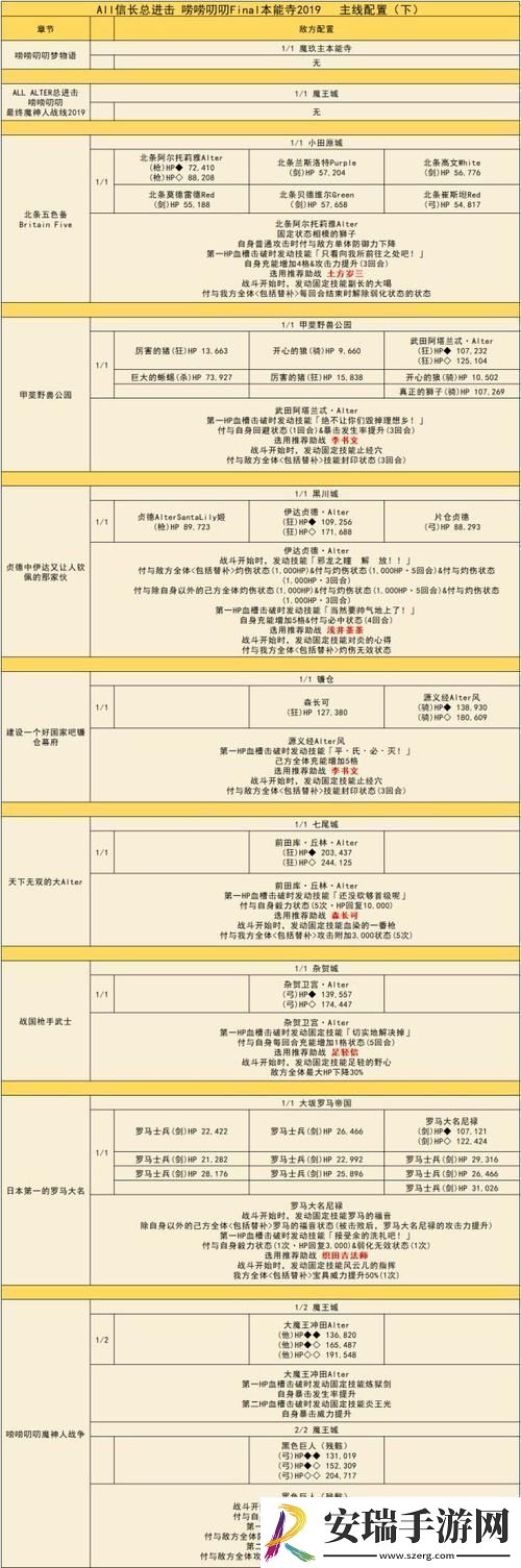 闹闹叨叨本能寺攻略
