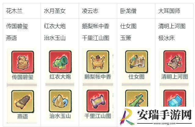 小小英雄木兰烧刀阵容怎么玩