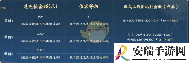 天涯明月刀手游赛季制充值返还规则是什么