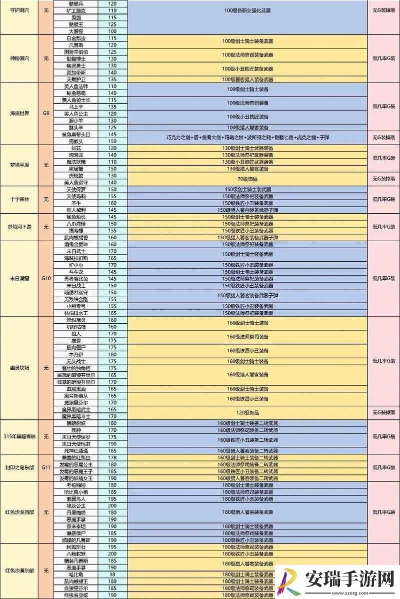 刀剑神域夺命凶弹EX模式全掉落图鉴
