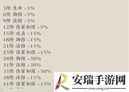 侠行天下侠客养成攻略