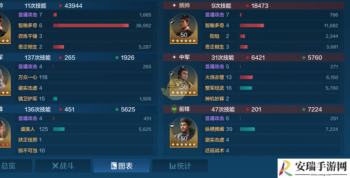 世界启元陆贞虞怎么配队