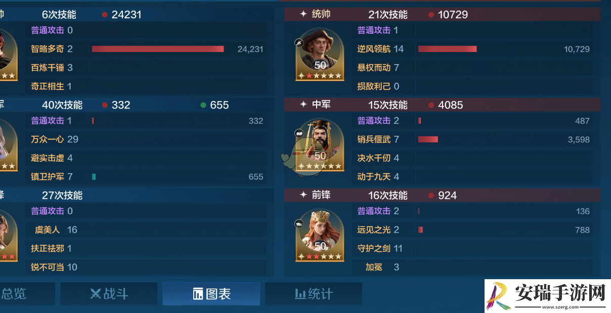 世界启元陆贞虞怎么配队