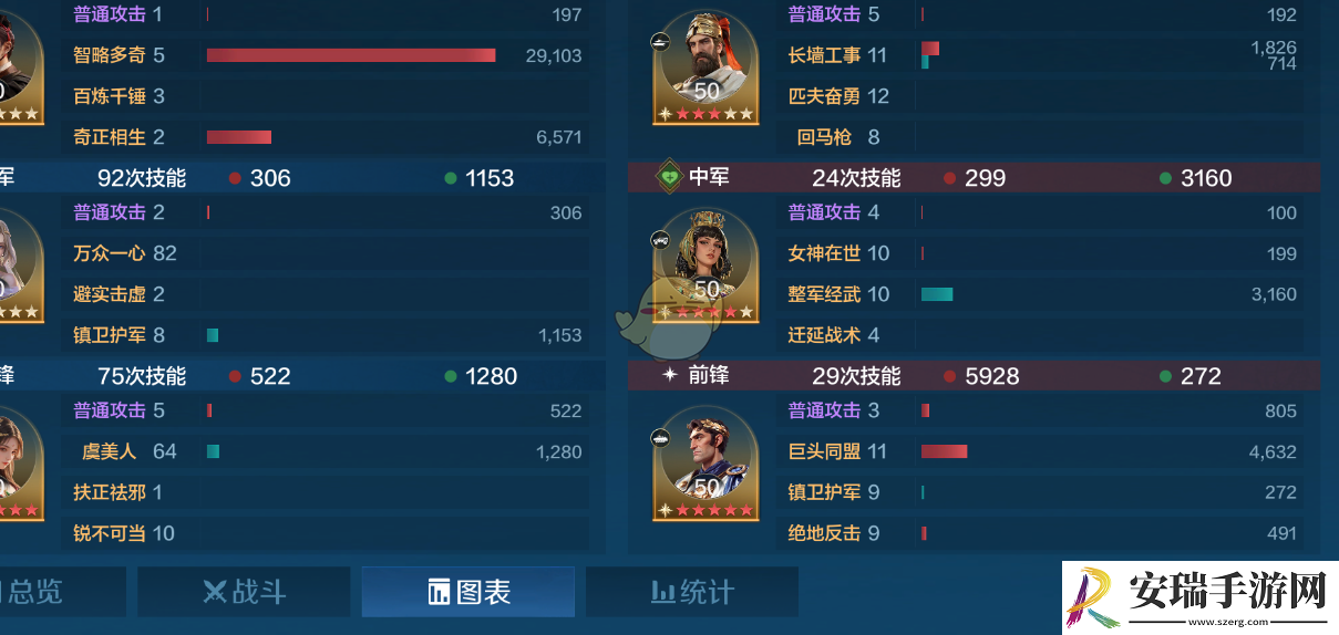 世界启元陆贞虞怎么配队