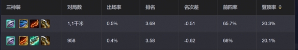 金铲铲之战由二生D阵容推荐怎么玩