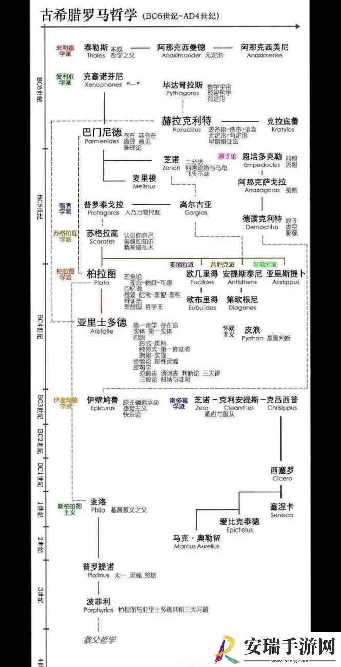 欧洲另类
