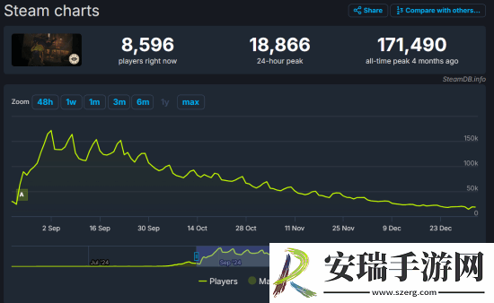 哪里出了问题