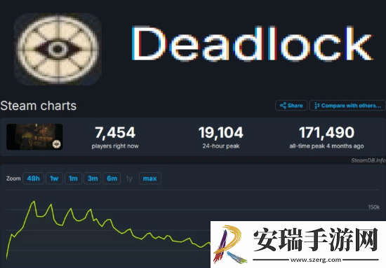 哪里出了问题