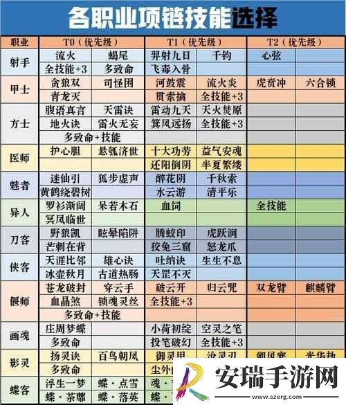 倩女幽魂手游深度解析