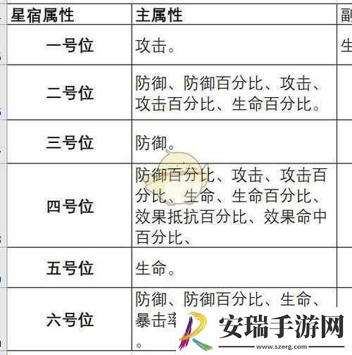 云梦四时歌星宿关卡掉落物品及概率全面深度揭秘